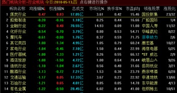 中原证券开户流程、费用及炒股中所需费用