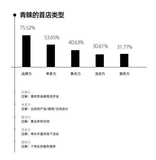 2021成都500分左右的高中