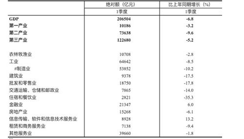 每股收益和市盈率的关系???