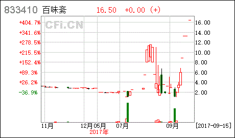 股票重大事项暂停转让进展公告是不是不转让了