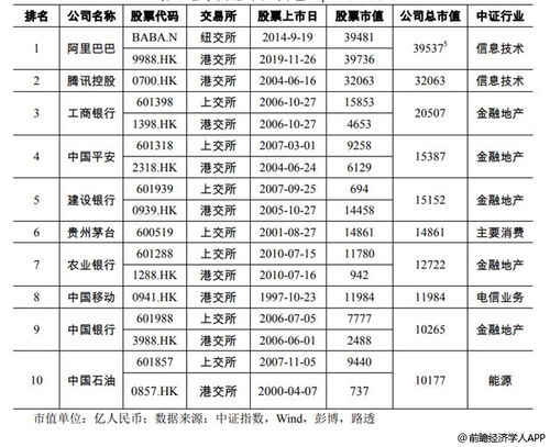 什么是上市公司？中国有多少家上市私企？