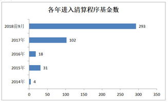 基金进入清算程序是什么意思