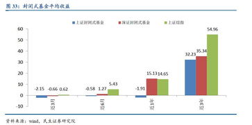 购买基金T+2是什么意思