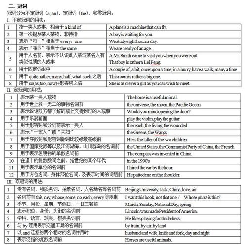 英语干货 高考英语语法结构网络图,熬夜整理 很实用 时就 