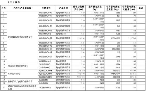 车辆购置税税率是多少-第3张图片