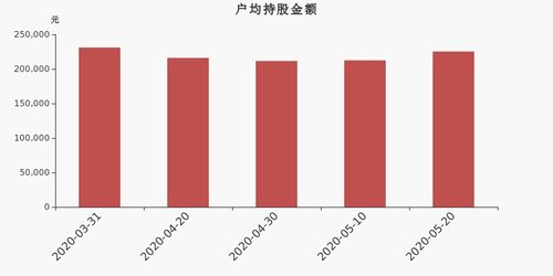  富邦控股市值,市场表现与未来展望 天富官网