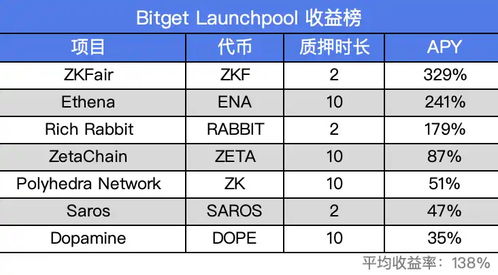 bgb币的最新行情,这几个美元硬币的价格值多少RMB？