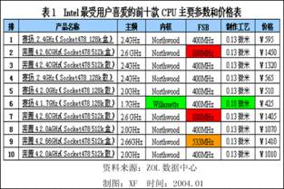 AMD与Intel的介绍