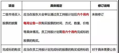 持股情况披露期间的行为禁止是如何规定的？