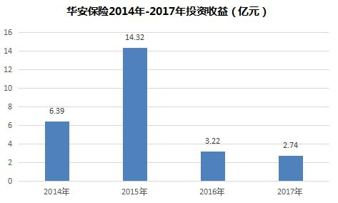 华安保险是国有企业吗