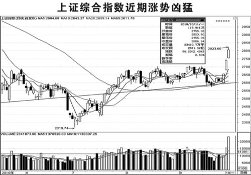 我想问一下证券市场的解禁是什么意思？其代表的意思是利好吗？