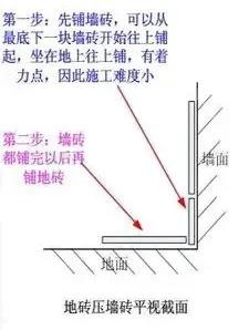 瓷砖铺贴是选择 地压墙 or 墙压地 其实做好防水才是最关键