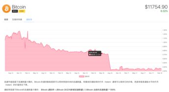 TOKEN币有投资价值吗 TOKEN币有投资价值吗 活动