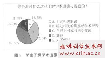 学术不端案例 第一期 