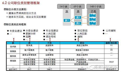 职位和岗位到底有什么区别,你知道吗