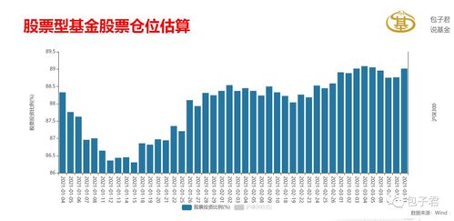 基金可以像股票一样打新吗