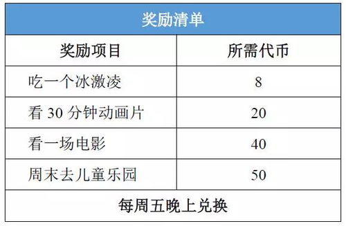 如何在班级管理中使用代币法,介绍。 如何在班级管理中使用代币法,介绍。 快讯