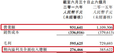 神威药业股票怎么样, 2，业绩的亮点。 神威药业股票怎么样, 2，业绩的亮点。 生态