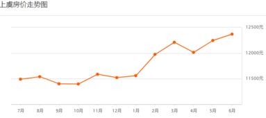 上虞交房名单最新房价多少,上虞交房名单最新房价分析