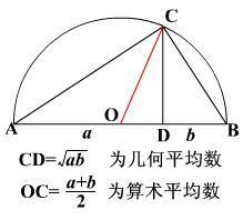 什么是几何平均数？几何平均数是什么