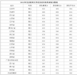 北京医科大学分数线,北京医科大学一般录取分是多少