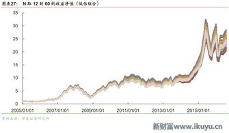 股票估值怎么计算？ 市盈率9.03，每股收益2.9，每股净资产19.43，请问股价应该是多少？