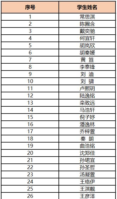 浦江学堂 仁节班 学员录取名单