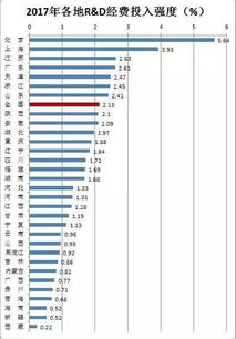 重庆转型的关键棋局