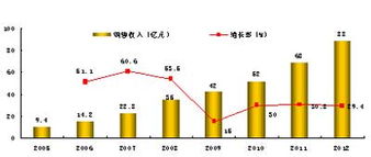 变频器行业发展的趋势目前是怎么样的？