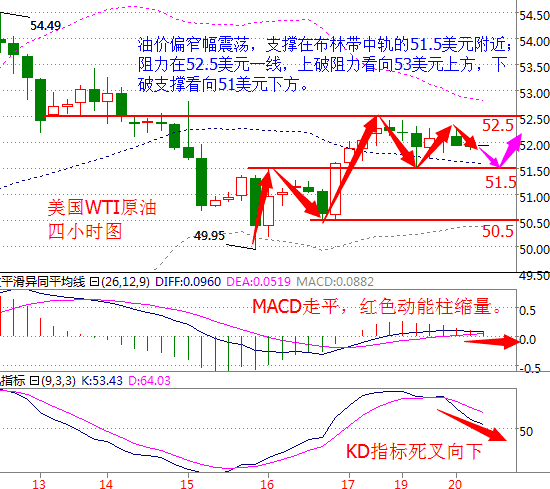 K线如何看流动性指标