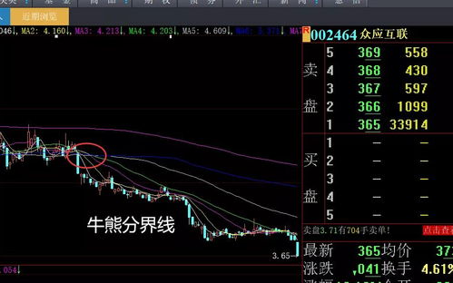 益盟操盘手上为啥没有年线，半年线，60日均线，30日均线