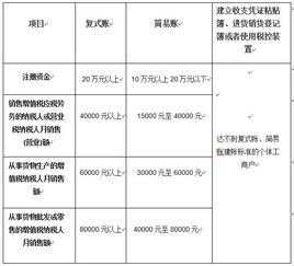 定了 个体户建账,正式施行