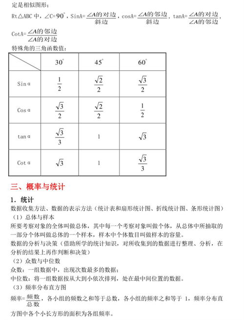 初中数学重要公式定律 信息阅读欣赏 信息村 K0w0m Com