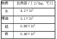 热量和比热容？