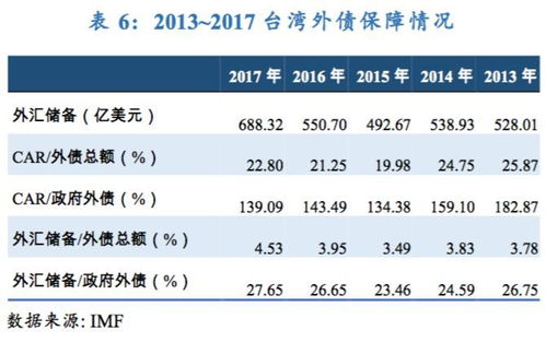  台币汇率制度,台币汇率制度:维持稳定与灵活的平衡。 交易所