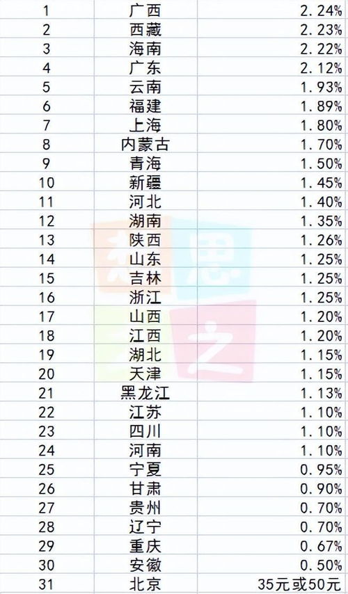 70-200一代和二代区别