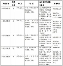 比大学老师工资还高 深圳一小学招聘教师开出年薪20万 