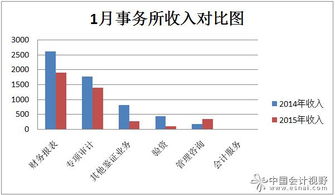 企业连年亏损怎么做整体资产评估？