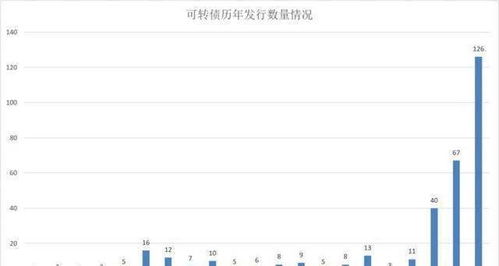 可转债的收益高,又稳定,为什么相比股票还是买的人少 