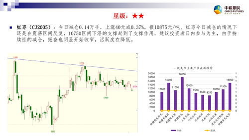 期货交易思路100例数据, 期货交易思路与数据分析