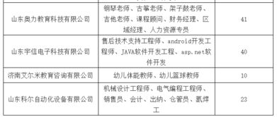 700多家大型国企 外企 事业单位缺人 高薪岗位还不少