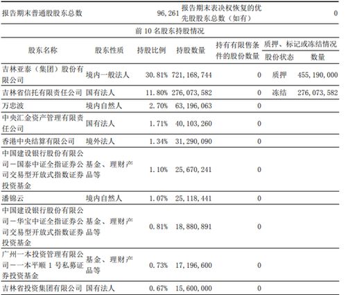 浦发发债