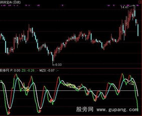 通达信涨速排名公式如何编写？请求高手编写出通达信5分钟涨速排名前10名的预警公式。谢谢！