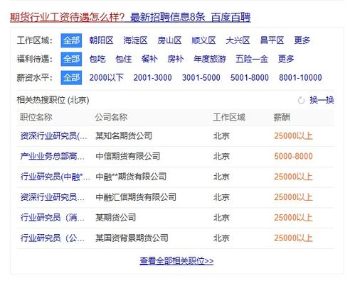 期货分析师工资待遇