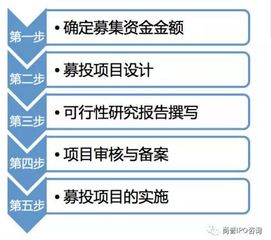 拟上市公司可需要一个募投项目可以吗？