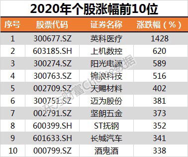 trb币每次跌幅都会大涨吗,TRB币的价格波动。