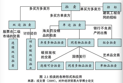 机制设计理论在企业中的实际应用？