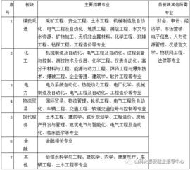 淮北矿业集团毕业论文