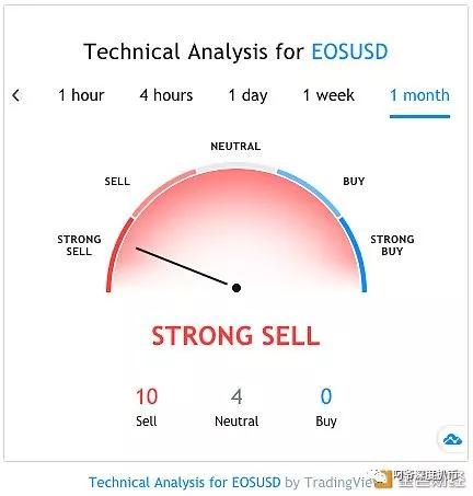 eos币未来价格预测,项目，跟比特币，以太坊，EOS相比，有什么区别 eos币未来价格预测,项目，跟比特币，以太坊，EOS相比，有什么区别 生态