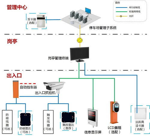 泊车辅助系统怎么开启 (pms停车场管理系统怎么开启)